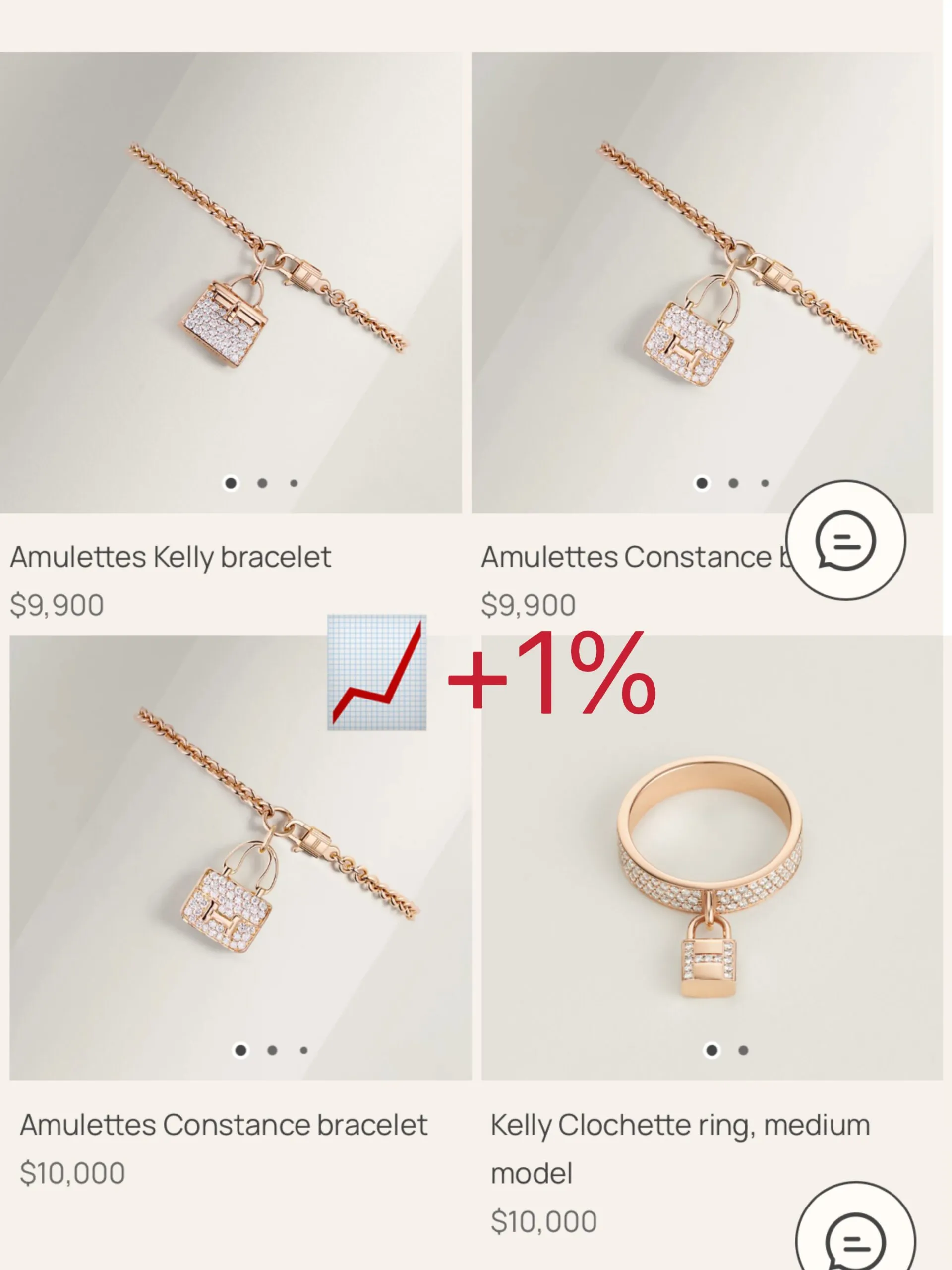 Hermès rose gold Amulettes bracelets and Kelly Clochette ring, up about 1 percent to $10,000