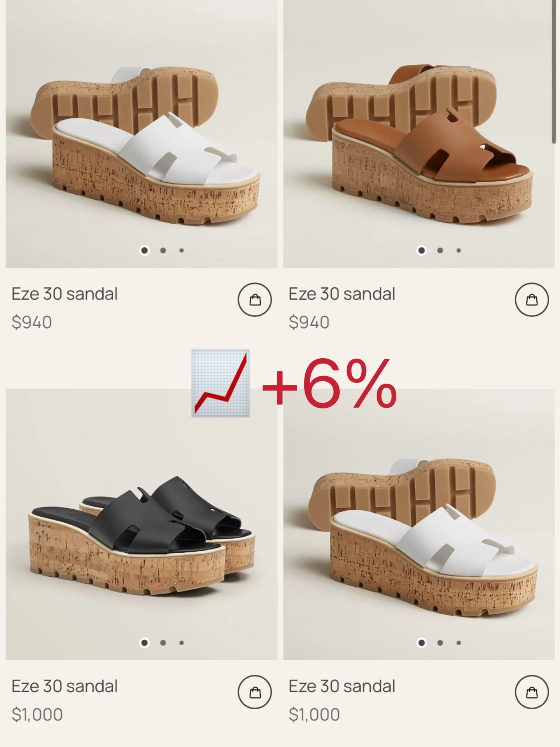 Hermès Eze 30 cork-wedge sandals rising from $940 to $1,000, a 6 percent increase for 2026