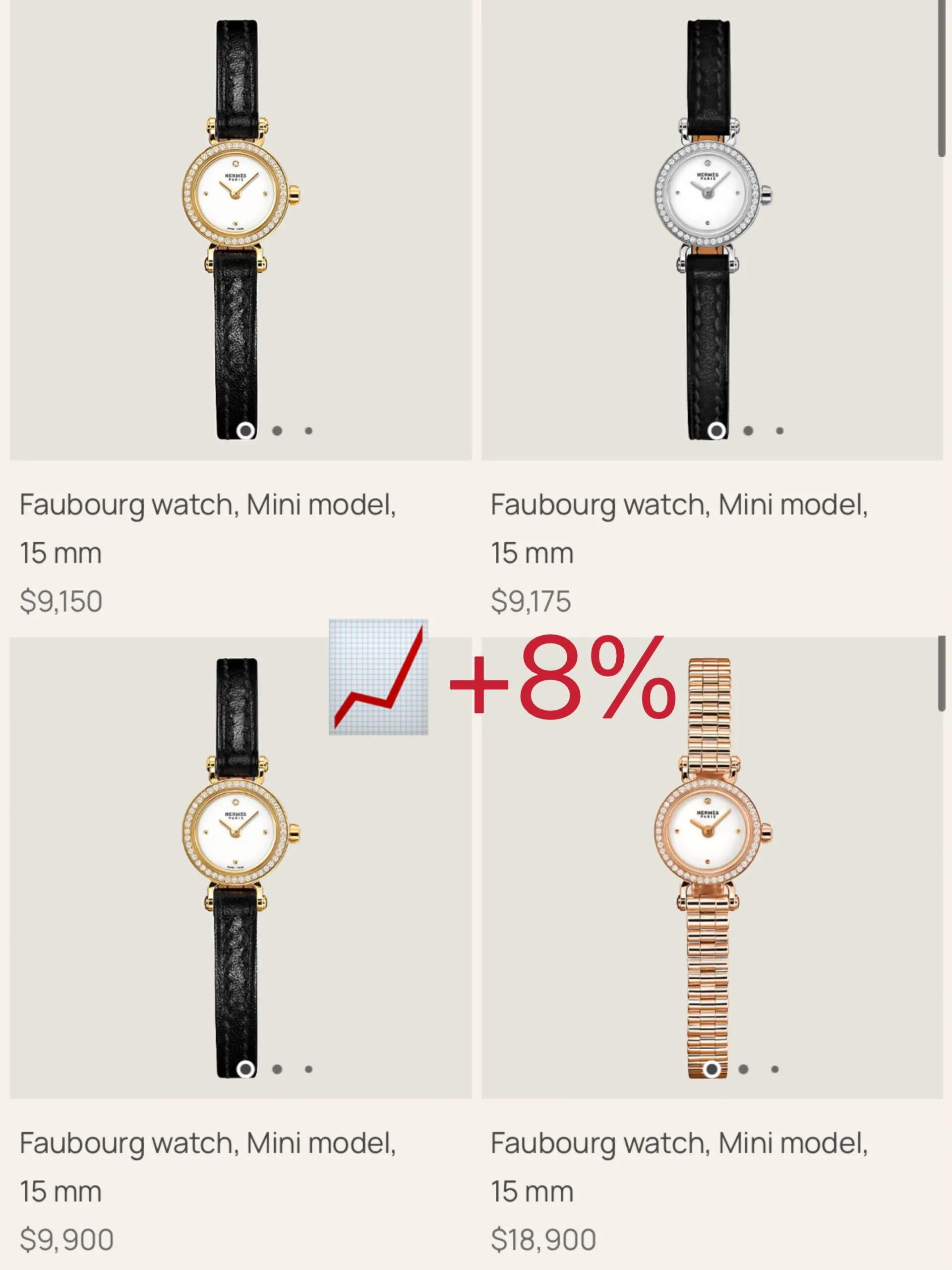 Hermès Faubourg Mini 15 mm watches, up 8 percent for 2026