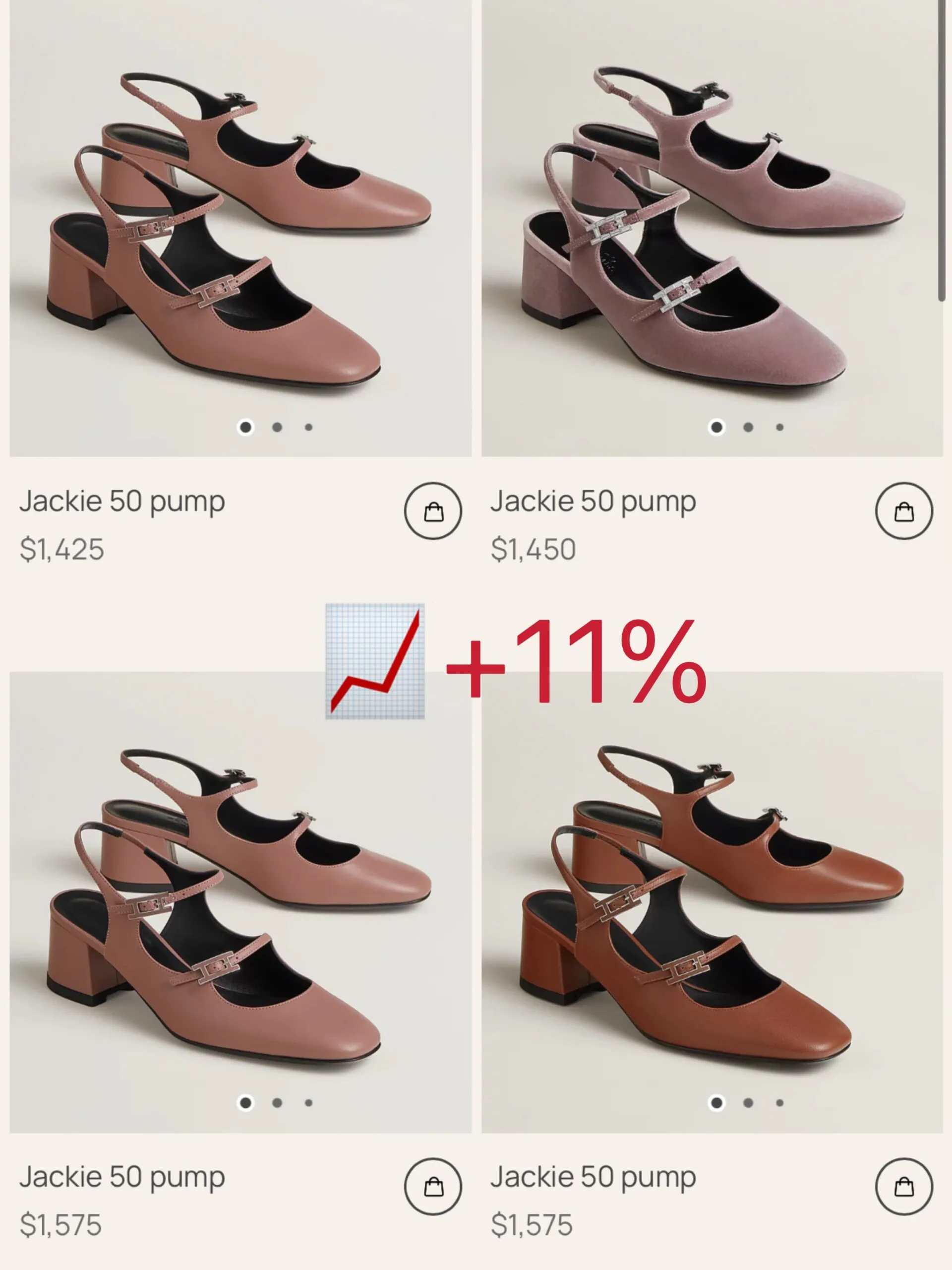 Hermès Jackie 50 pumps rising to $1,575, an 11 percent increase for 2026