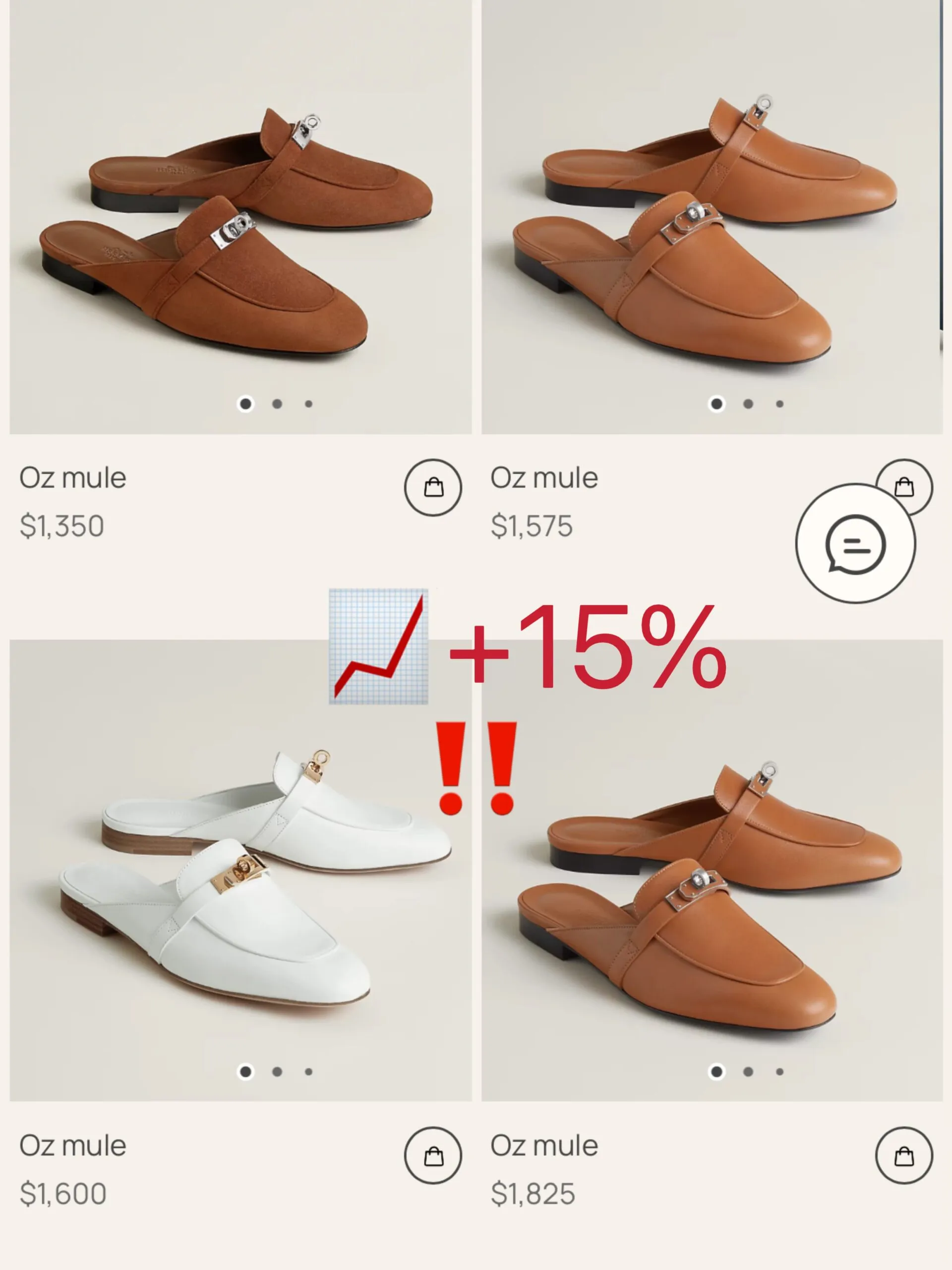 Hermès Oz mules rising from $1,350 to $1,600, the 15 percent jump that led footwear in 2026