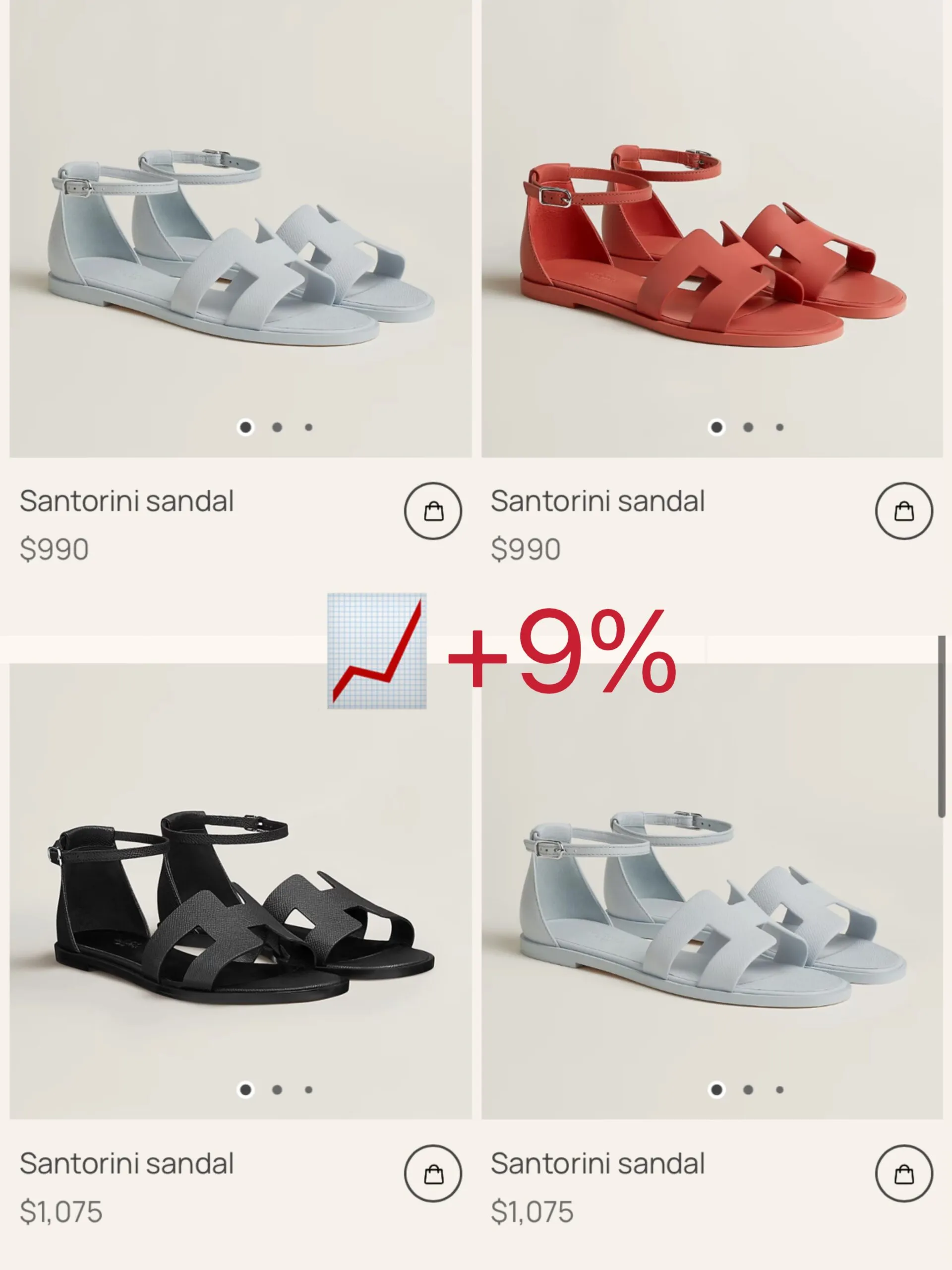 Hermès Santorini sandals rising from $990 to $1,075, a 9 percent increase for 2026