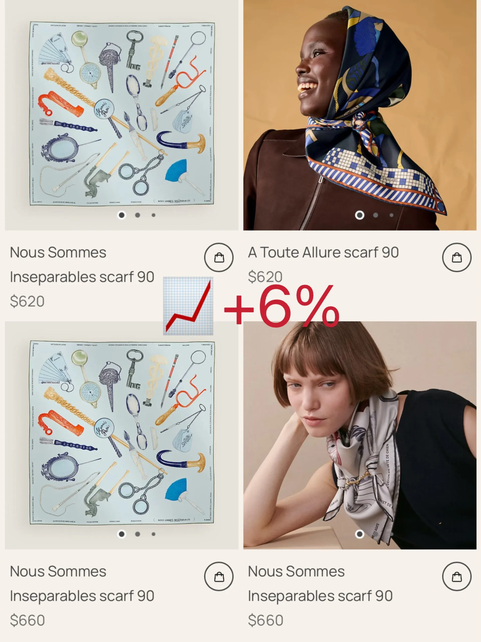 Hermès scarf 90 rising from $620 to $660, a 6 percent increase for 2026