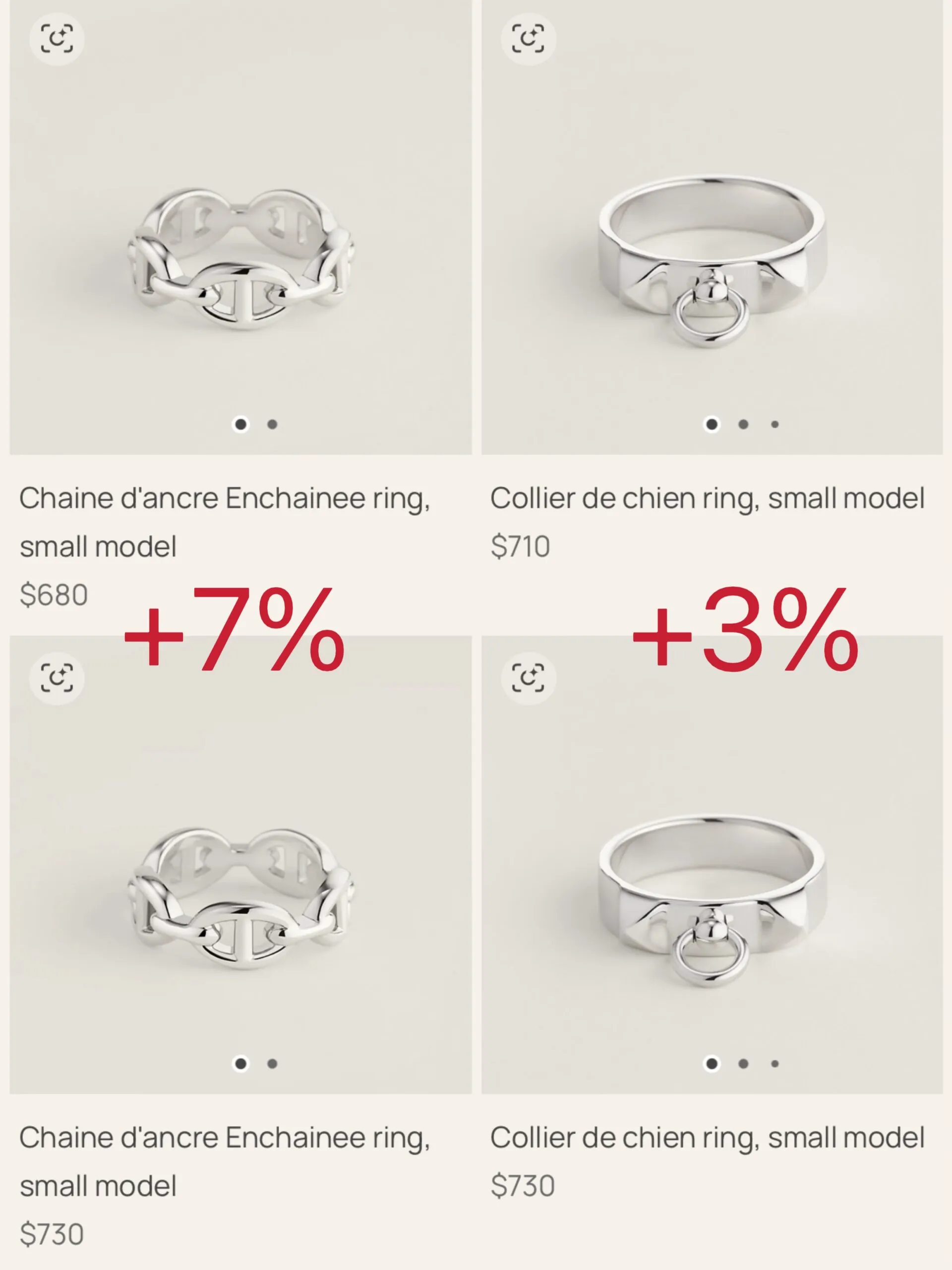 Hermès silver rings: Chaîne d’ancre Enchaînée up 7 percent to $730, Collier de chien up 3 percent