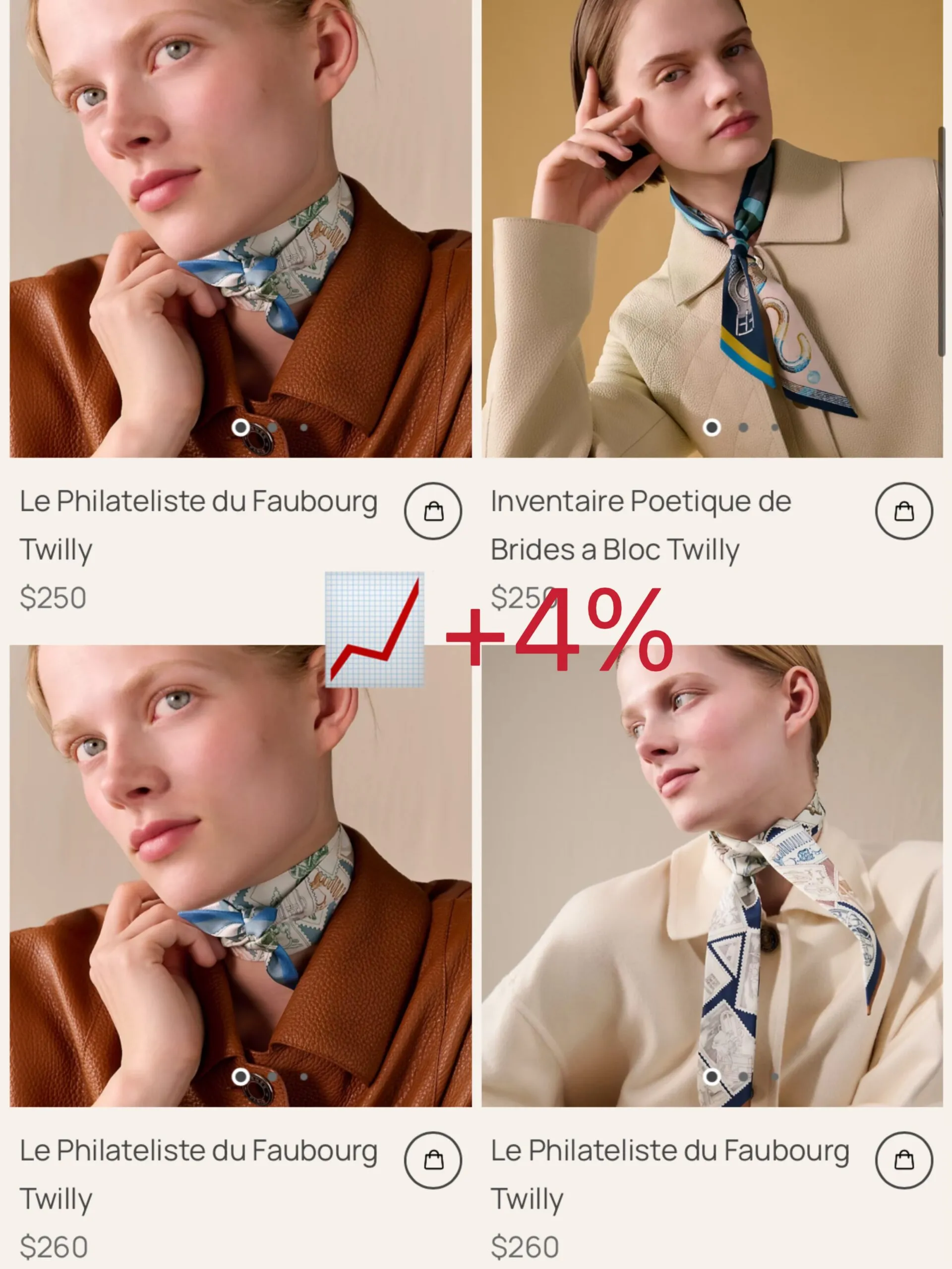 Hermès Twillys rising from $250 to $260, a 4 percent increase for 2026